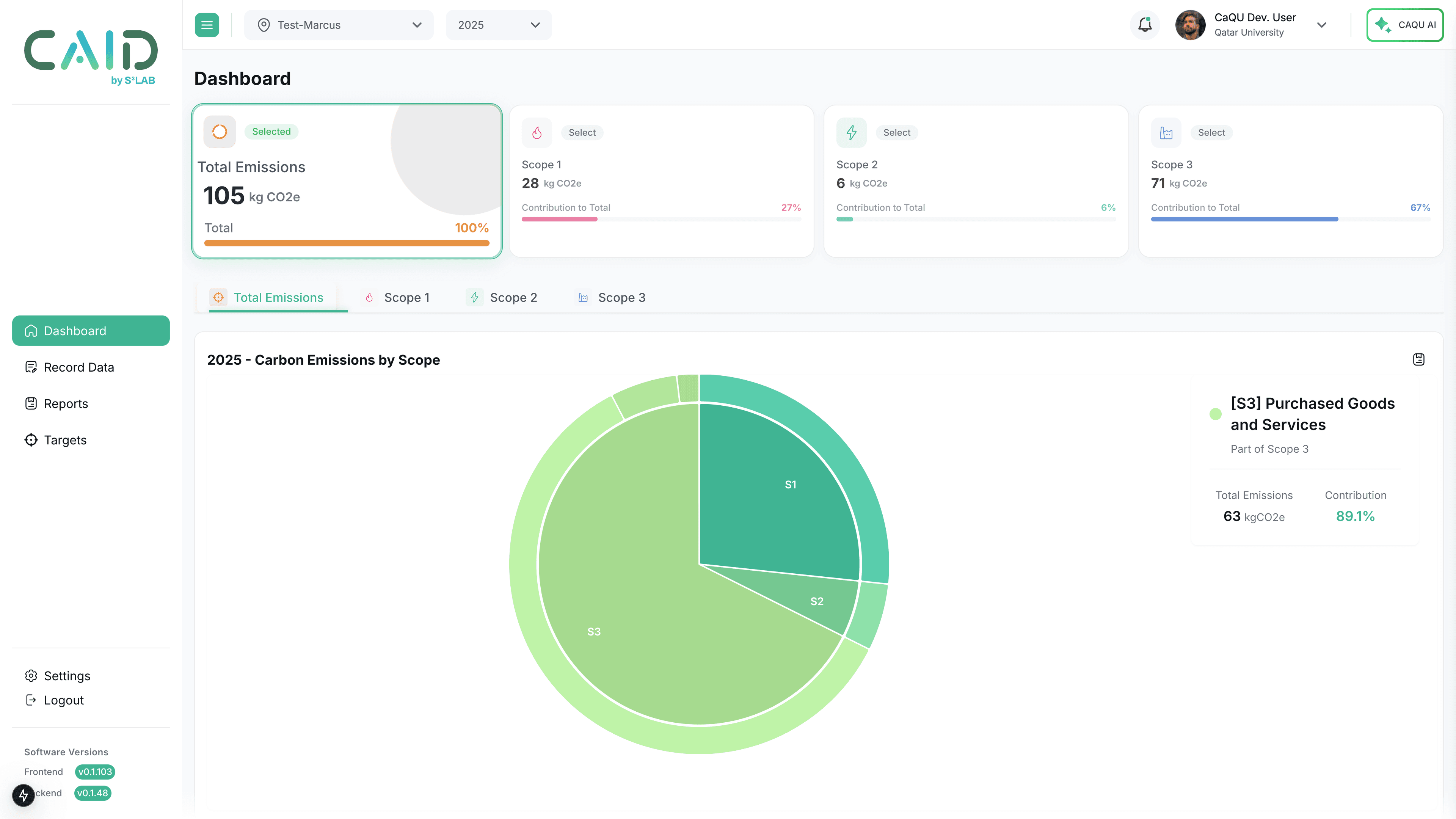 CAID carbon emissions analytics dashboard UI
